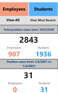 Number of cases in Miami-Dade County Schools